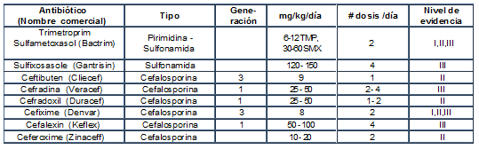 Uso Oral para el Tratamiento en infección Urinaria Uso Oral para el Tratamiento en infección Urinaria