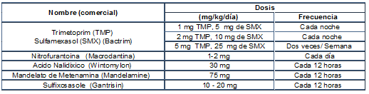 Terapia profiláctica Terapia profiláctica