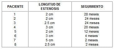 Reconstrucción de estenosis laringotraqueales Reconstrucción de estenosis laringotraqueales