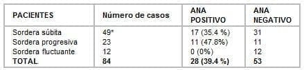 Sordera súbita no se pudo determinar la presencia de ANA
