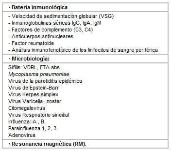 Protocolo para enfermedad inmuno-mediada del oído interno