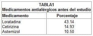 Medicamentos antialérgicos Medicamentos antialérgicos