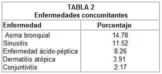 Enfermedades concomitantes Enfermedades concomitantes