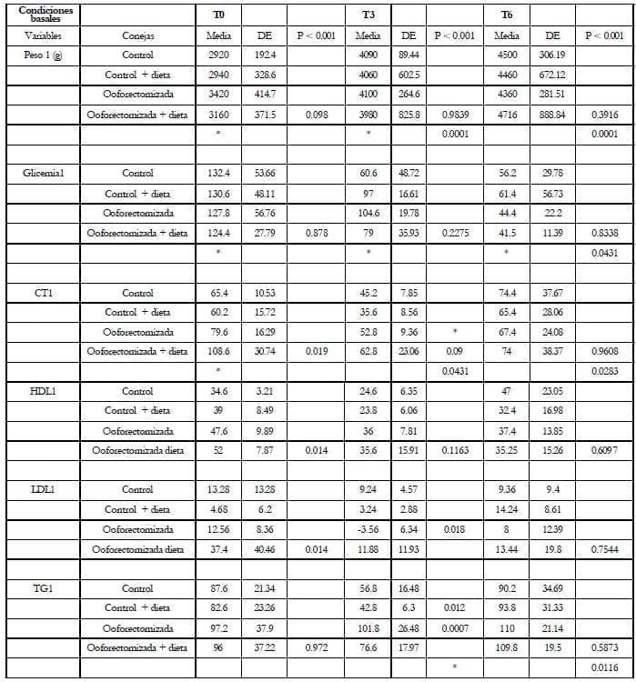 Instrumento de recolección Instrumento de recolección