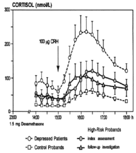 Pruebas dinámicas neuroendocrinas Pruebas dinámicas neuroendocrinas