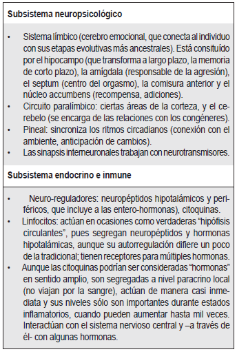 Subsistemas psiconeuroinmunoendocrinos