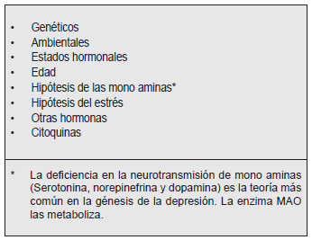 Depresión factores contribuyentes