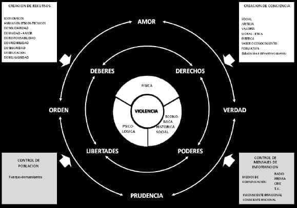 Soluciones en el Pensamiento Soluciones en el Pensamiento
