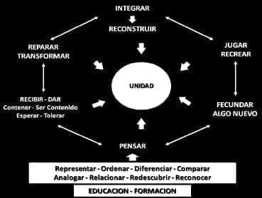 Las unidad en el Pensamiento Las unidad en el Pensamiento