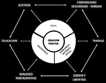 Creación Positiva Creación Positiva