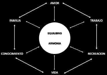 Equilibrio y Armonía Equilibrio y Armonía