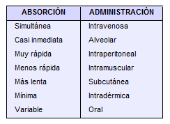 Efectos de los medicamentos Efectos de los medicamentos