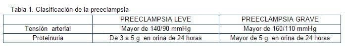 Clasificación de la preeclampsia