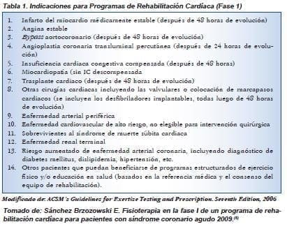 Indicaciones para programas de rehabilitación 