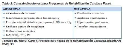 Contraindicaciones para programas de Rehabilitación Cardiaca Contraindicaciones para programas de Rehabilitación Cardiaca