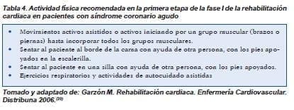 Actividad física recomendada en la primera etapa de la rehabilitación cardíaca  Actividad física recomendada en la primera etapa de la rehabilitación cardíaca