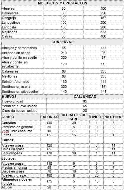 Moluscos y Crustáceos Moluscos y Crustáceos