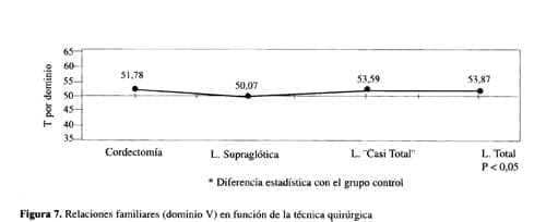 Control en las relaciones familiares y sociales  Control en las relaciones familiares y sociales