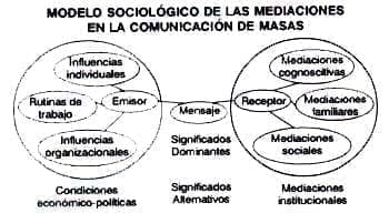Ideología del sistema global Ideología del sistema global