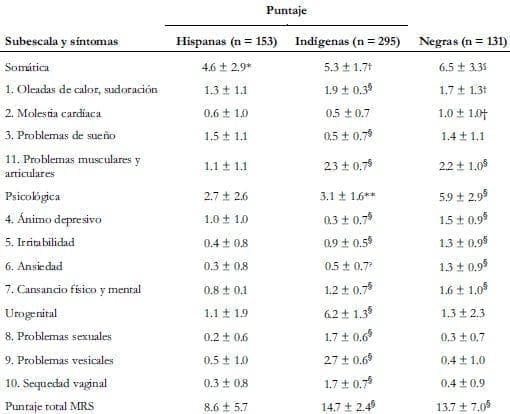 subescala y sintomas subescala y sintomas