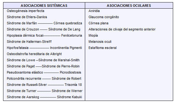Enfermedades sistémicas y oculares asociadas con esclerótica azul