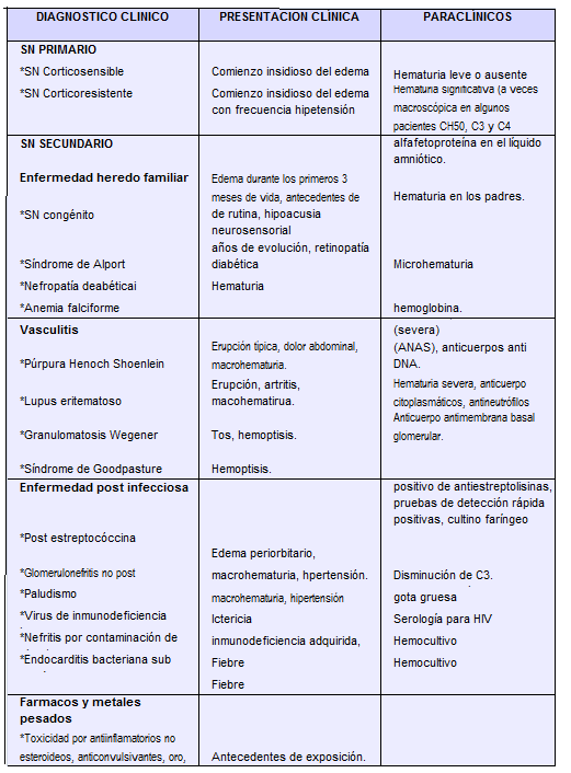 muestra la clasificación de acuerdo a la forma de presentación y análisis de laboratorio  muestra la clasificación de acuerdo a la forma de presentación y análisis de laboratorio