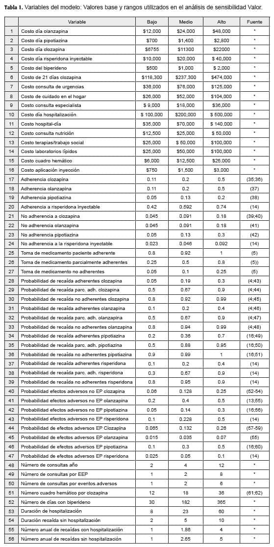 Tarifas farmacias e instituciones de EPS Tarifas farmacias e instituciones de EPS