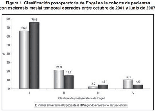 Pacientes con esclerosis mesial temporal Pacientes con esclerosis mesial temporal