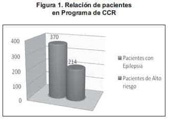 Programa CCR Programa CCR