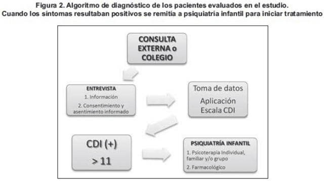 Diagnostico tratamiento psiquiatría infantil