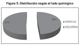 Lobectomía frontal quirúrgico Lobectomía frontal quirúrgico