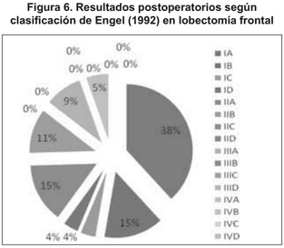 Postoperatorio lobectomía frontal Postoperatorio lobectomía frontal