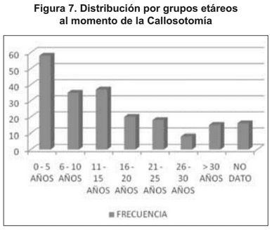 Grupo atáreos con callosotomÍa