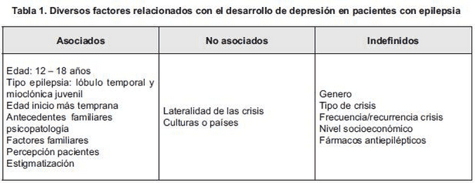 Depresión pacientes con epilepsia Depresión pacientes con epilepsia