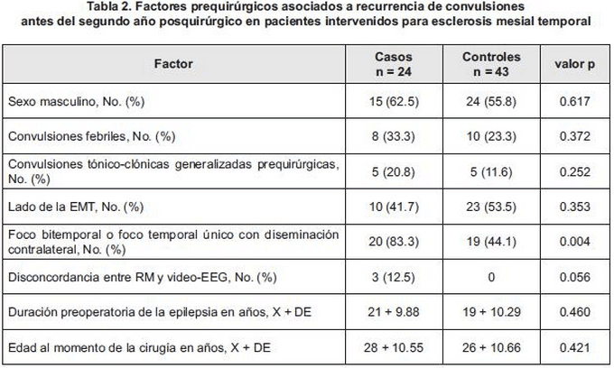 Pacientes intervenidos para esclerosis Pacientes intervenidos para esclerosis