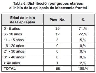 Epilepsia lobectomía frontal