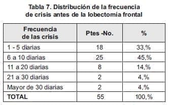 Crisis lobectomía frontal Crisis lobectomía frontal