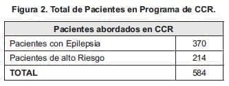Pacientes en programa CCR Pacientes en programa CCR