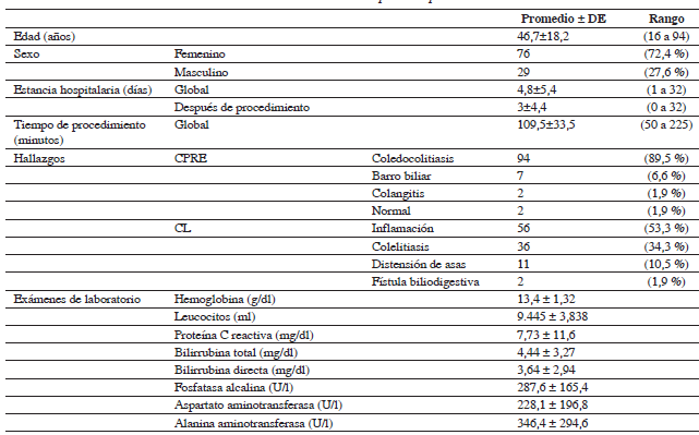 Pacientes sometidos a colangiopancreatografía retrógrada endoscópica
