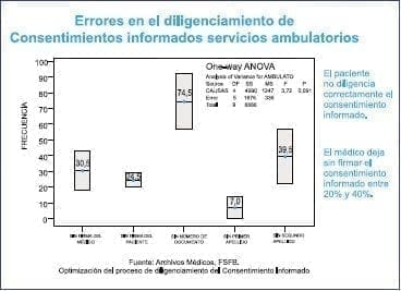 Consentimiento Errores al Diligenciarlo