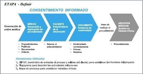 Consentimiento Informado Consentimiento Informado
