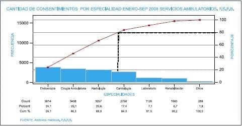 Servicios Ambulatorios Servicios Ambulatorios