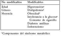 Causas de muerte en mujeres de la Unión Europea  Causas de muerte en mujeres de la Unión Europea
