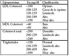 Clasificación del ATP Clasificación del ATP