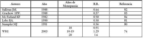 Terapia de suplencia hormonal Terapia de suplencia hormonal
