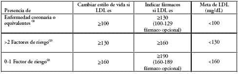 Indicaciones y metas terapéuticas en pacientes Indicaciones y metas terapéuticas en pacientes