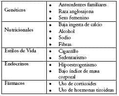 Factores de riesgo de baja masa ósea Factores de riesgo de baja masa ósea