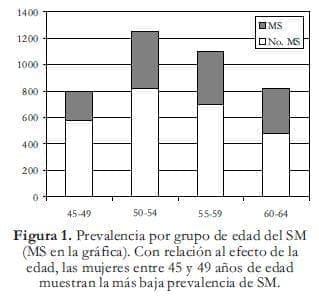 prevalencia por grupo de edad del sim prevalencia por grupo de edad del sim