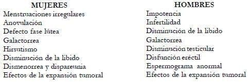 Causas de hiperprolactinemia