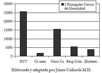 Fitosteroles. Esteroles vegetales Fitosteroles. Esteroles vegetales